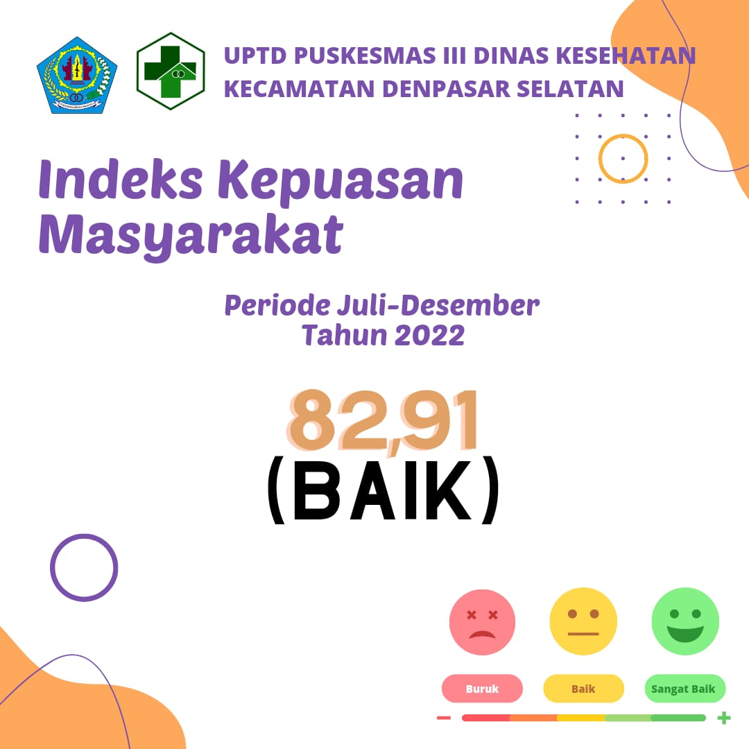 INDEKS KEPUASAN MASYARAKAT