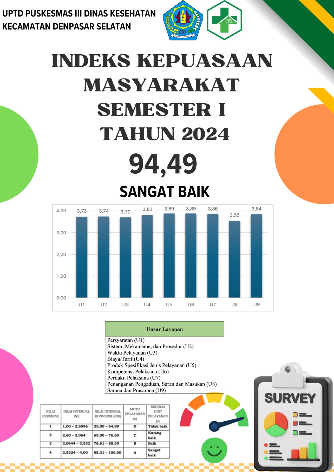 PENYAMPAIAN HASIL SKM SEMESTER I 2024