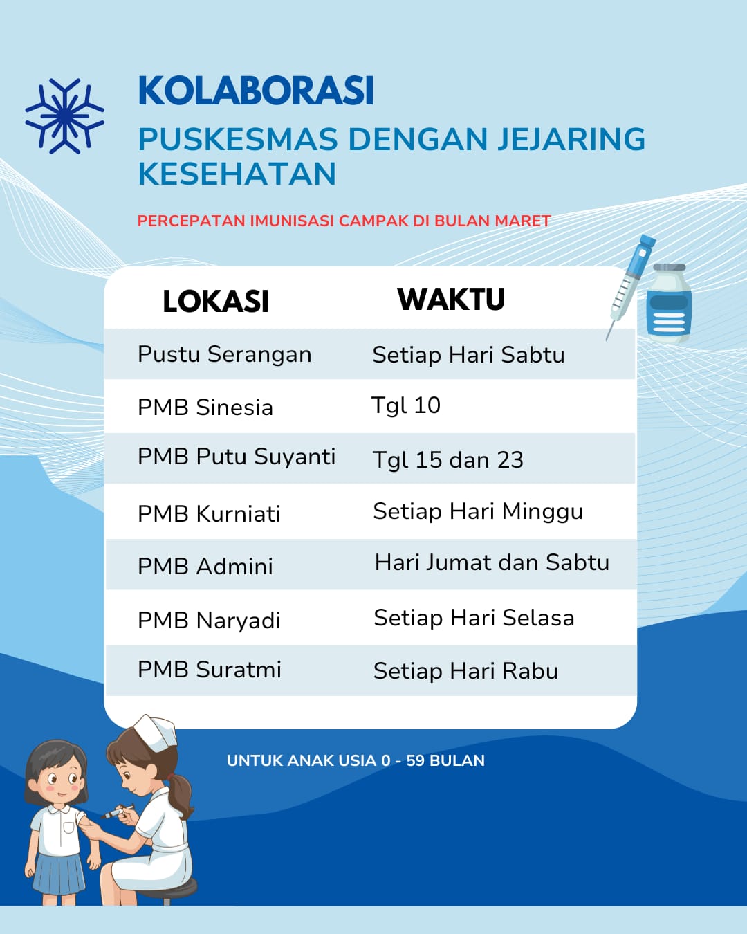 Gambar 2