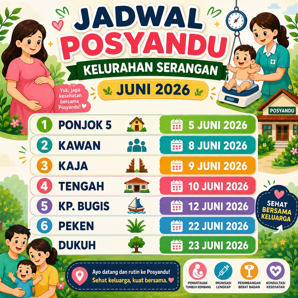Gambar 2