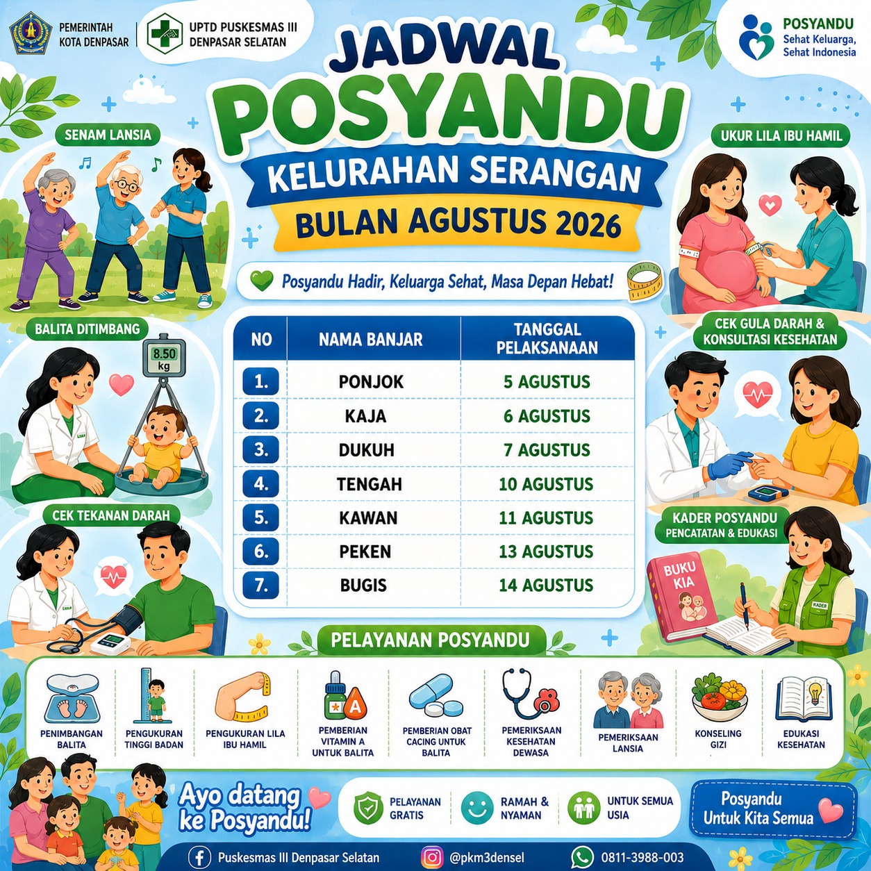 Gambar 2