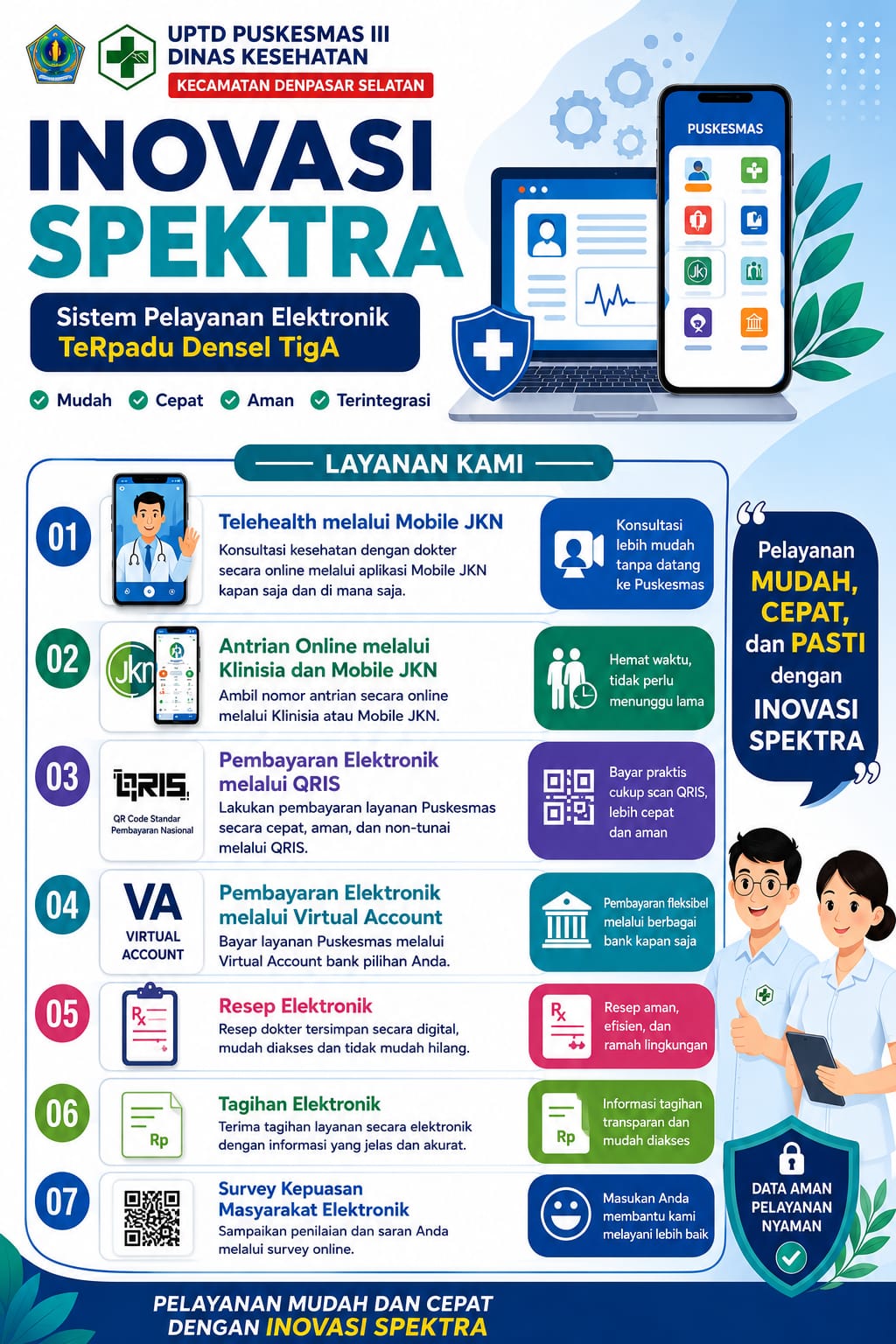 INOVASI SPEKTRA